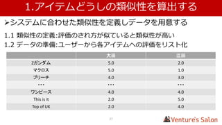 2.類似性スコアで重みをつけて推薦をする
27
2.1 類似性スコアで重みづけ演算をする
類似性 Z ガンダム Z ガンダム
(重みづけ)
ワンピース ワンピース
(重みづけ)
砂金 0.5
江田 0.071
南野 0.055
合計
類似性の合計
スコア
大田が見たことのないアイテムを計算対象とする
(見たことのあるものを推薦対象とすることはないため)
 