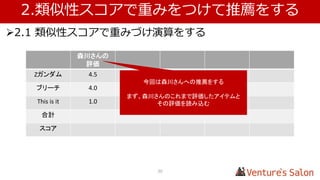 2.類似性スコアで重みをつけて推薦をする
30
2.1 類似性スコアで重みづけ演算をする
類似性 Z ガンダム Z ガンダム
(重みづけ)
ワンピース ワンピース
(重みづけ)
砂金 0.5 5.0 2.5 - -
江田 0.071 1.0 0.071 5.0 0.355
南野 0.055 2.0 0.11 4.0 0.44
合計
類似性の合計
スコア その他の値も重みづけして算出
 