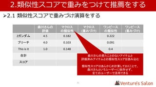 2.類似性スコアで重みをつけて推薦をする
31
2.1 類似性スコアで重みづけ演算をする
類似性 Z ガンダム Z ガンダム
(重みづけ)
ワンピース ワンピース
(重みづけ)
砂金 0.5 5.0 2.5 - -
江田 0.071 1.0 0.071 5.0 0.355
南野 0.055 2.0 0.11 4.0 0.44
合計 2.681
類似性の合計
スコア 合計値を算出
 