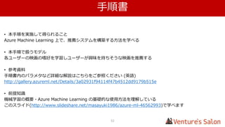 独自実装
~ Pythonでの実装方法 ~
51
 