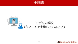 Bing maps
launches
家までの最適
なルートは？
Microsoft
Research
formed
Kinect
launches
その動作はど
ういう意味？
Azure Machine
Learning
launches
次に起こるの
は何？
Hotmail
launches
ジャンクメー
ルはどれ？
Bing search
launches
どの検索結果
が最も関連性
があるか？
Skype
Translator
launches
その人は何と
言っている？
Microsoft と Machine Learning
John Platt,
Distinguished scientist at
Microsoft Research
1991 201420091997 201420102008
Machine learning
= 経験(過去データ＋人の入力)により賢くなるコンピューティングシステム
“Machine learning is pervasive throughout Microsoft products.”
機械学習はマイクロソフトの製品・サービスで広く使われています
58
 