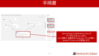 本セッションで学んだこと
• 機械学習の概要の理解
• 推薦システムの基本的な仕組みの理解
• 具体的な実装方法の把握
• 自習教材の把握
登壇依頼などお気軽にどうぞ～
by@masota0517, @shumach5
62
 