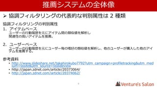 2. 機械学習の概要
8
 