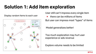 Solution 1: Add item exploration
Display random items to each user
User still can’t impress every single item
● there can be millions of items
But user can impress most “types” of items
Model generalizes better!
Too much exploration may hurt user
experience or ads revenue
Explore volume needs to be limited
 