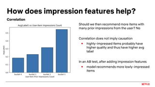 How does impression features help?
Correlation
Should we then recommend more items with
many prior impressions from the user? No
Correlation does not imply causation
● highly-impressed items probably have
higher quality and thus have higher avg
label
In an AB test, after adding impression features
● model recommends more lowly-impressed
items
 
