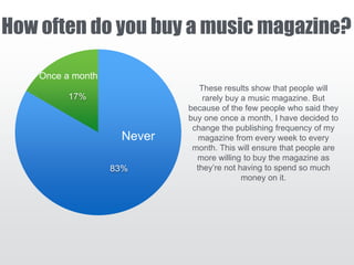 How often do you buy a music magazine?
83%
17%
Never
Once a month
These results show that people will
rarely buy a music magazine. But
because of the few people who said they
buy one once a month, I have decided to
change the publishing frequency of my
magazine from every week to every
month. This will ensure that people are
more willing to buy the magazine as
they’re not having to spend so much
money on it.
 
