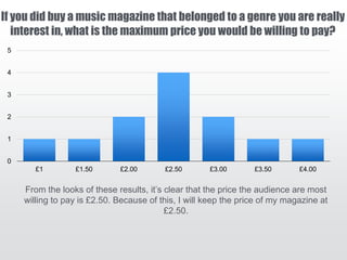 If you did buy a music magazine that belonged to a genre you are really
interest in, what is the maximum price you would be willing to pay?
0
1
2
3
4
5
£1 £1.50 £2.00 £2.50 £3.00 £3.50 £4.00
From the looks of these results, it’s clear that the price the audience are most
willing to pay is £2.50. Because of this, I will keep the price of my magazine at
£2.50.
 