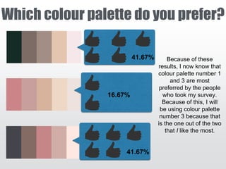 Which colour palette do you prefer?
41.67%
16.67%
41.67%
Because of these
results, I now know that
colour palette number 1
and 3 are most
preferred by the people
who took my survey.
Because of this, I will
be using colour palette
number 3 because that
is the one out of the two
that I like the most.
 