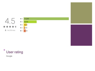 +
User rating
Google
 