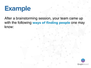 GraphAware
TM
After a brainstorming session, your team came up
with the following ways of ﬁnding people one may
know:
Exam...