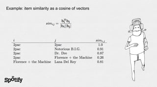 Example: item similarity as a cosine of vectors
 
