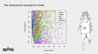 Two dimensional example for tracks
 