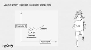 Learning from feedback is actually pretty hard
 