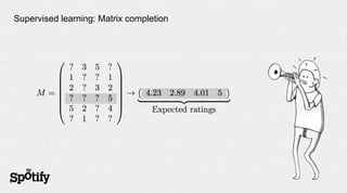 Supervised learning: Matrix completion
 