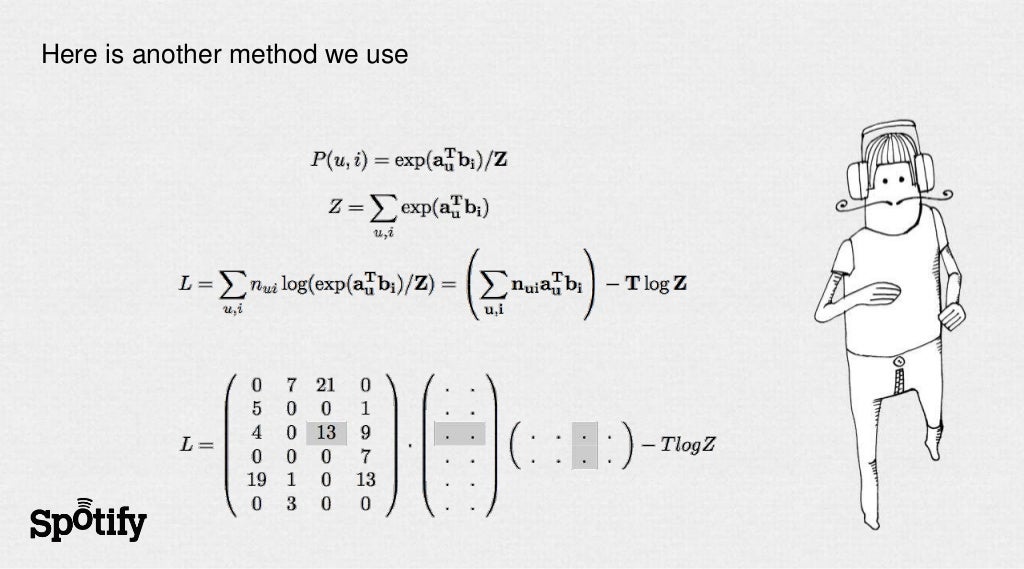 Calculate derivative and do gradient