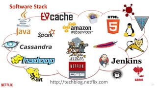 10
Software Stack
http://techblog.netflix.com
 
