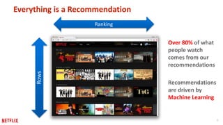 6
Everything is a Recommendation
Rows
Ranking
Over 80% of what
people watch
comes from our
recommendations
Recommendations
are driven by
Machine Learning
 