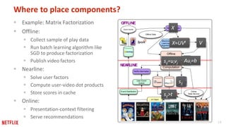 14
Where to place components?
 Example: Matrix Factorization
 Offline:
 Collect sample of play data
 Run batch learnin...