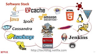 10
Software Stack
http://techblog.netflix.com
 