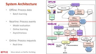 13
System Architecture
 Offline: Process data
 Batch learning
 Nearline: Process events
 Model evaluation
 Online lea...