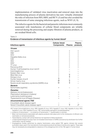 Recommendations for the production, control & regulation of human ...