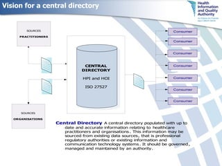 Vision for a central directory 