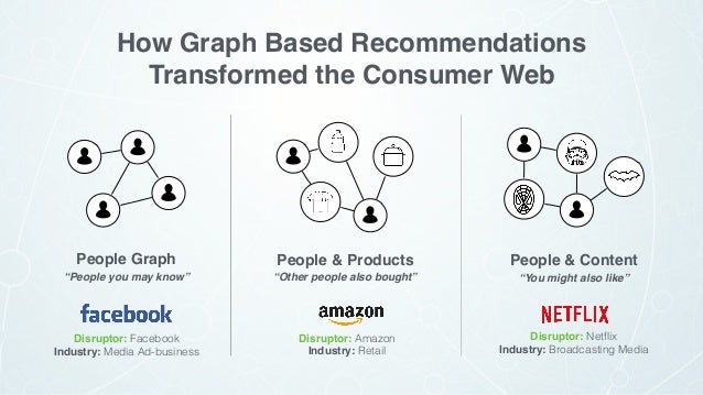 how to design retail recommendation engines with neo4j recommendation engine
