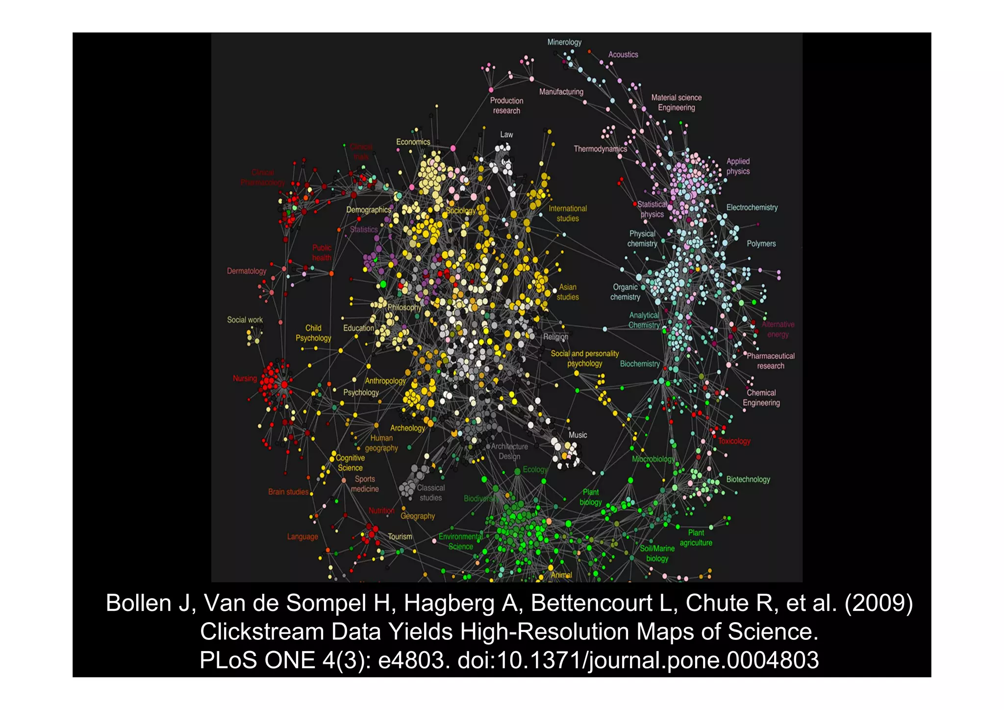 Bollen J, Van de Sompel H, Hagberg A, Bettencourt L, Chute R, et al. (2009)
         Clickstream Data Yields High-Resolution Maps of Science.
         PLoS ONE 4(3): e4803. doi:10.1371/journal.pone.0004803
 