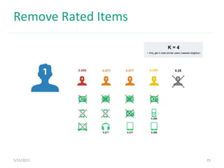 25
Remove Rated Items
5/15/2015
 
