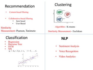 Recommendation system | PPTX
