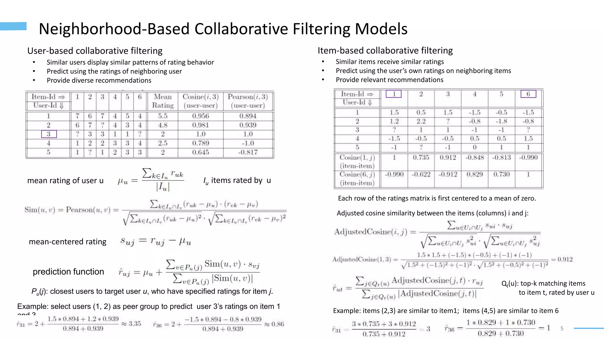 5
Neighborhood-Based Collaborative Filtering Models
• Similar users display similar patterns of rating behavior
• Predict using the ratings of neighboring user
• Provide diverse recommendations
User-based collaborative filtering
• Similar items receive similar ratings
• Predict using the user’s own ratings on neighboring items
• Provide relevant recommendations
Item-based collaborative filtering
mean rating of user u Iu items rated by u
mean-centered rating
prediction function
Example: select users (1, 2) as peer group to predict user 3’s ratings on item 1
and 3
Pu(j): closest users to target user u, who have specified ratings for item j.
Adjusted cosine similarity between the items (columns) i and j:
Each row of the ratings matrix is first centered to a mean of zero.
Qt(u): top-k matching items
to item t, rated by user u
Example: items (2,3) are similar to item1; items (4,5) are similar to item 6
 