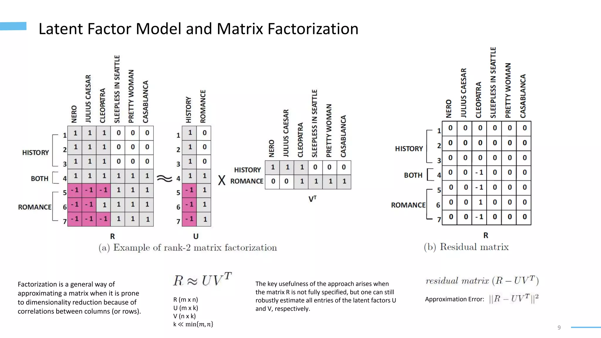 9
Latent Factor Model and Matrix Factorization
Factorization is a general way of
approximating a matrix when it is prone
to dimensionality reduction because of
correlations between columns (or rows).
R (m x n)
U (m x k)
V (n x k)
k ≪ min 𝑚, 𝑛
Approximation Error:
The key usefulness of the approach arises when
the matrix R is not fully specified, but one can still
robustly estimate all entries of the latent factors U
and V, respectively.
 