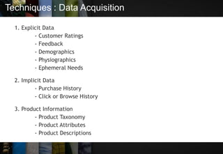 Techniques : Data Acquisition
1. Explicit Data
- Customer Ratings
- Feedback
- Demographics
- Physiographics
- Ephemeral Needs
2. Implicit Data
- Purchase History
- Click or Browse History
3. Product Information
- Product Taxonomy
- Product Attributes
- Product Descriptions
 