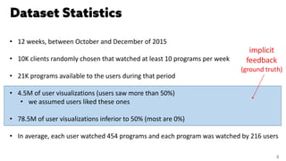 • 12 weeks, between October and December of 2015
• 10K clients randomly chosen that watched at least 10 programs per week
• 21K programs available to the users during that period
• 4.5M of user visualizations (users saw more than 50%)
• we assumed users liked these ones
• 78.5M of user visualizations inferior to 50% (most are 0%)
• In average, each user watched 454 programs and each program was watched by 216 users
4
implicit
feedback
(ground truth)
 