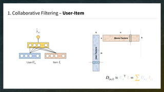 1. Collaborative Filtering – User-Item
…
… …
User Item
y!
u,i
D(u,i) ≈ Uu
⊤
Ii =
∑
z
Uu,z Ii,z
…
…
Uu Ii
 