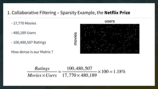 1. Collaborative Filtering – Sparsity Example, the Netflix Prize
- 17,770 Movies
- 480,189 Users
- 100,480,507 Ratings
How dense is our Matrix ?
Ratings
Movies ×Users
=
100,480,507
17,770 × 480,189
×100 = 1.18%
users
movies
 