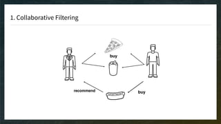 1. Collaborative Filtering
recommend
buy
buy
 