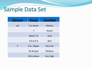 Farmer Recommendation system | PPT
