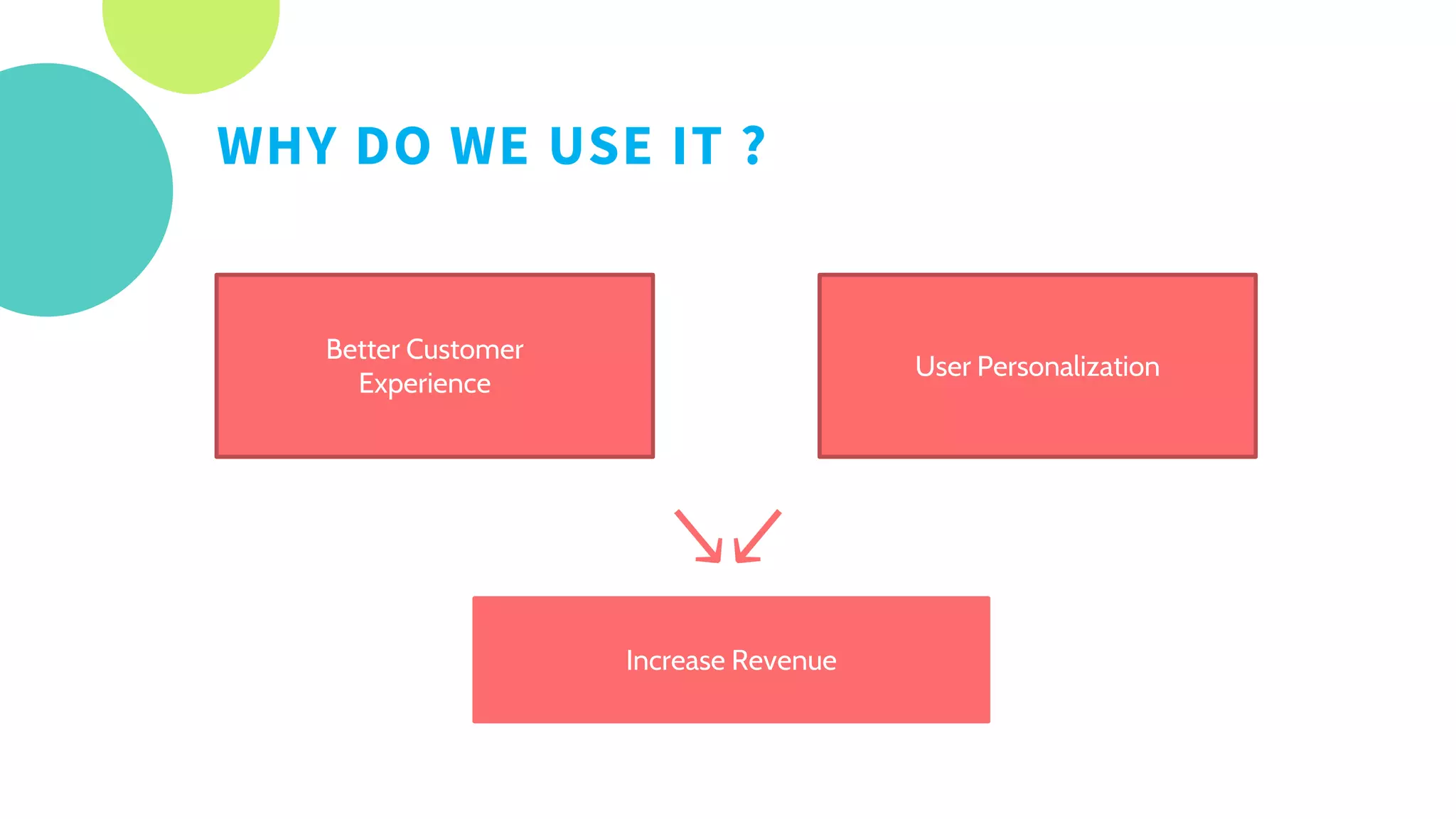 WHY DO WE USE IT ?
Better Customer
Experience
User Personalization
Increase Revenue
↘↙
 