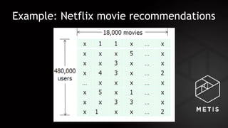 Example: Netflix movie recommendations
 