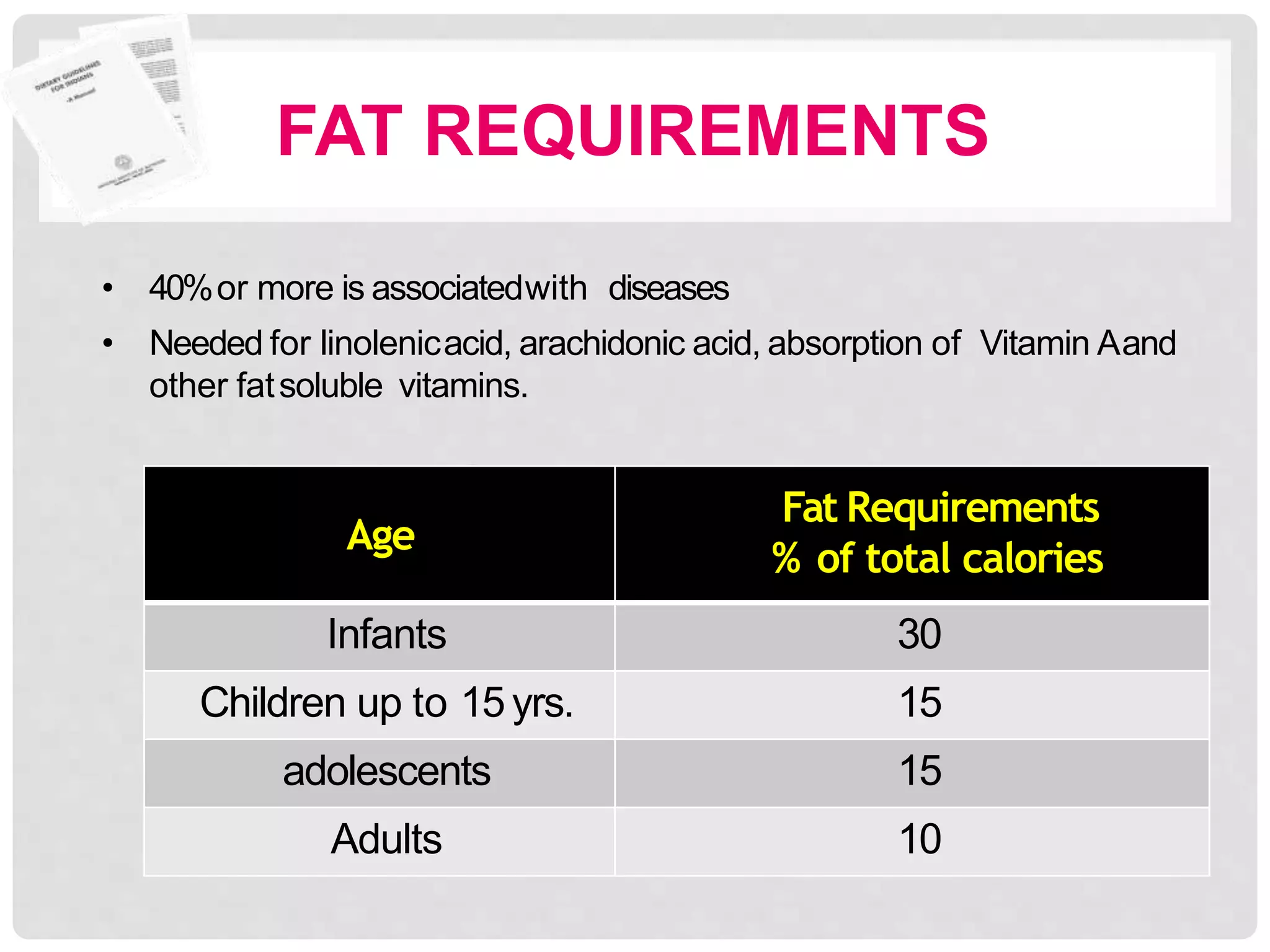 FAT REQUIREMENTS
Age
Fat Requirements
% of total calories
Infants 30
Children up to 15yrs. 15
adolescents 15
Adults 10
• 40%or more is associatedwith diseases
• Needed for linolenicacid, arachidonic acid, absorption of Vitamin Aand
other fatsoluble vitamins.
 