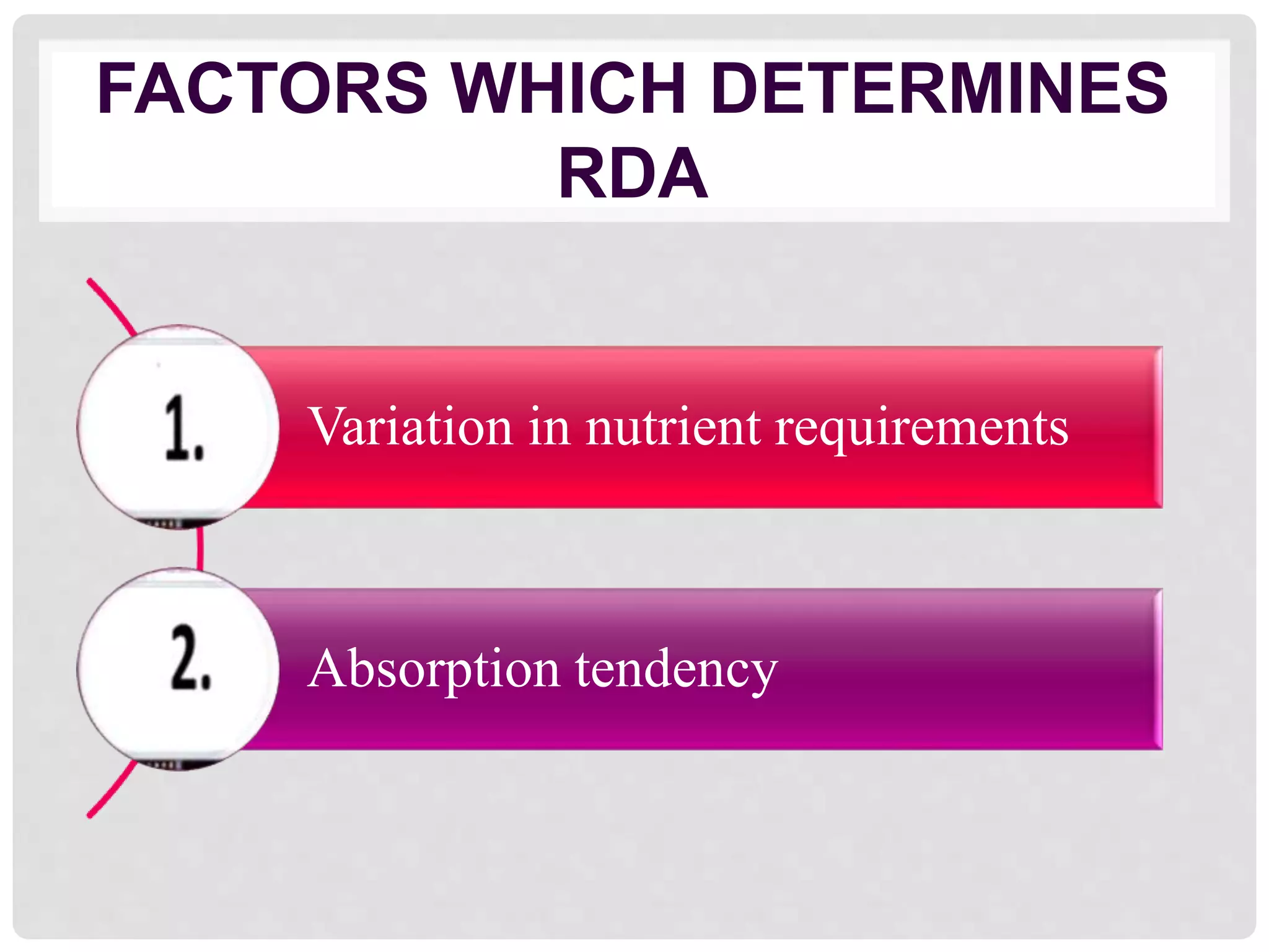 FACTORS WHICH DETERMINES
RDA
Variation in nutrient requirements
Absorption tendency
 