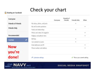 Check your chart




Now 
you’re 
done!
 