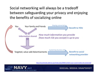 Social networking will always be a tradeoff 
between safeguarding your privacy and enjoying 
between safeguarding your privacy and enjoying
the benefits of socializing online
                                                   Staying connected
   You        Your family and friends
                                                                              Benefit to YOU


                              How much information you provide  
         Information shared
                              (how much risk you accept) is up to you



                                              Sustaining business $$
  Targeted, value add Advertisements
  Targeted, value‐add Advertisements                                          Benefit to social 
                                                                              Benefit to social
                                                                              networking provider


                          http://socialmedia.defense.gov/index.php/2009/11/02/is‐your‐social‐media‐site‐protected/
 