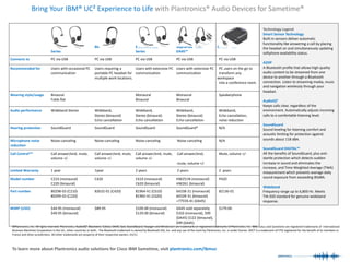 Audio Processor via Quick Connect  