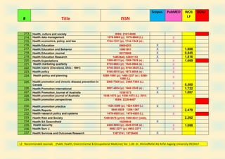 Recommended journals ahmed refat | PDF