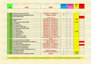 Recommended journals ahmed refat | PDF