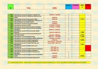 Recommended journals ahmed refat | PDF