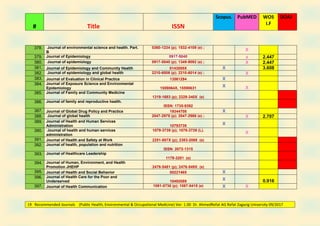 Recommended journals ahmed refat | PDF