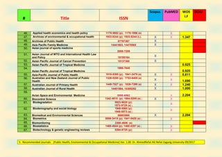 Recommended journals ahmed refat | PDF